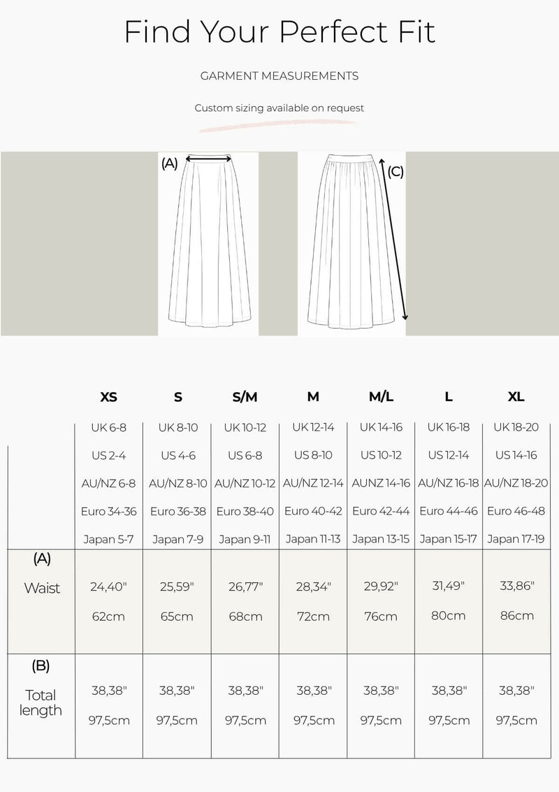How to Measure