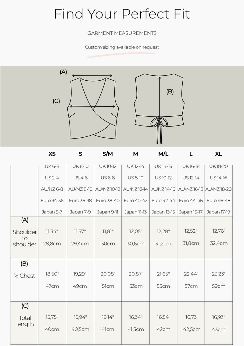 How to Measure