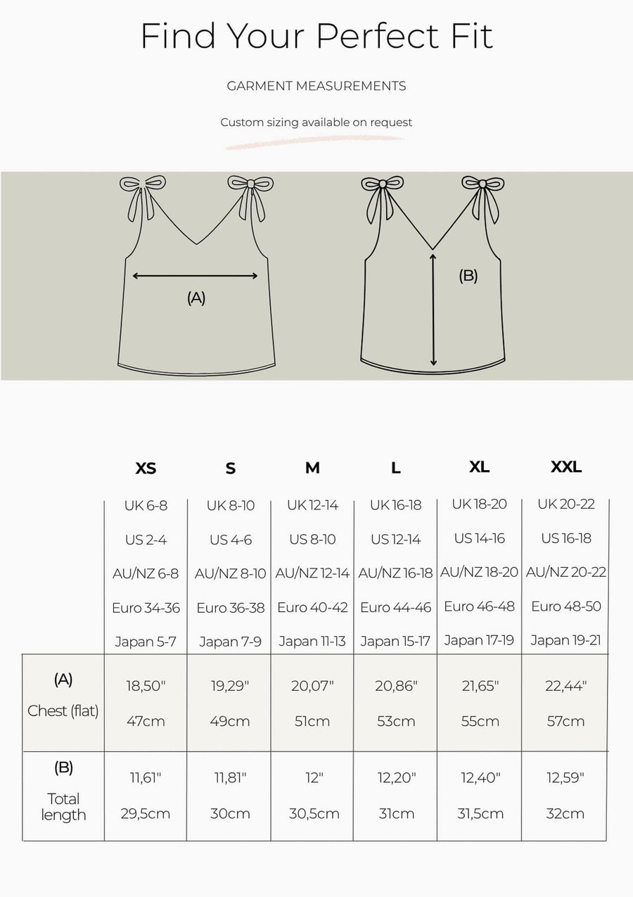 How to Measure