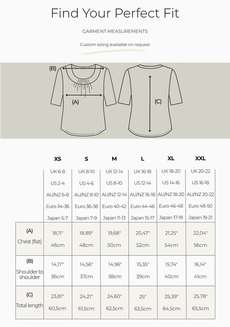 How to Measure